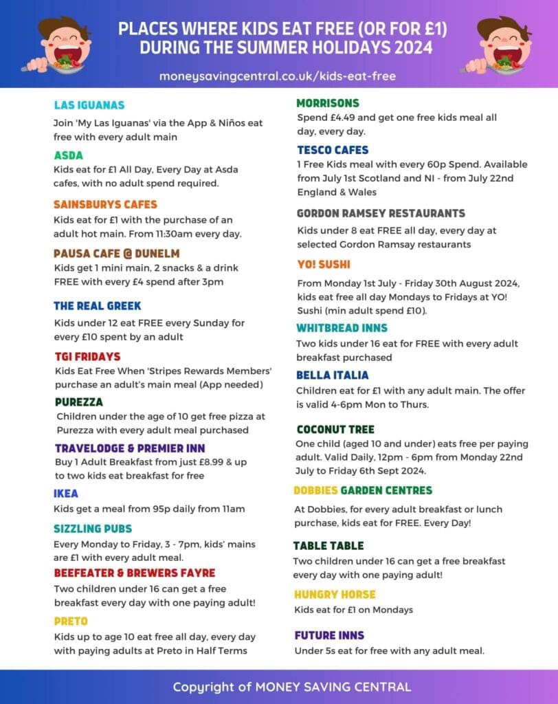 list of where children can eat free